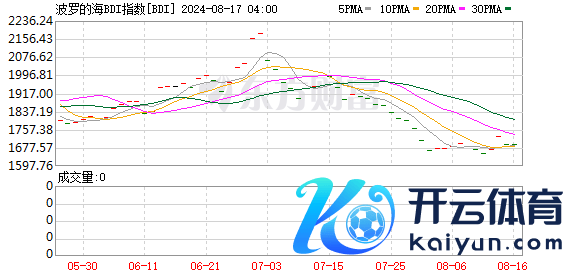 K图 BDI_0