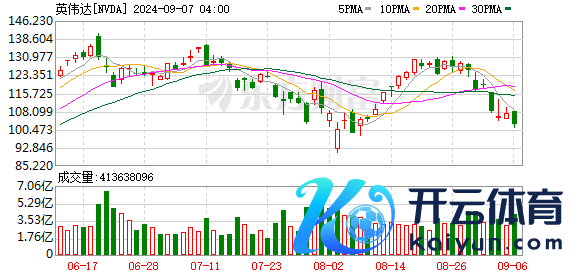 K图 NVDA_0