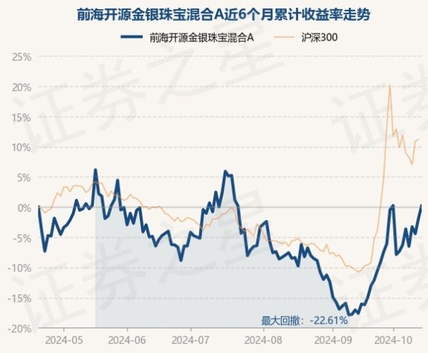 九游会j9·游戏「中国」官方网站近1年飞腾19.62%-九游会j9·游戏「中国」官方网站