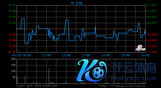 宜东谈主金科第三季度营收10.23亿元 环比增长35.5%